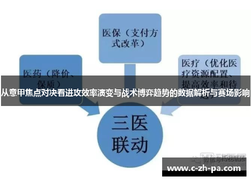 从意甲焦点对决看进攻效率演变与战术博弈趋势的数据解析与赛场影响