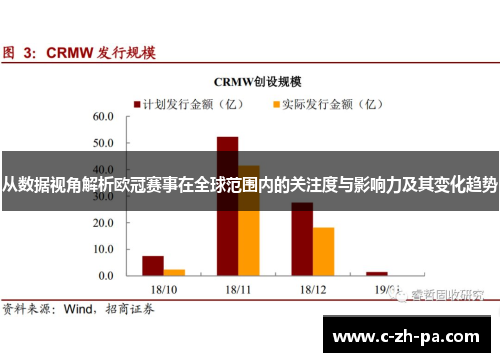 从数据视角解析欧冠赛事在全球范围内的关注度与影响力及其变化趋势