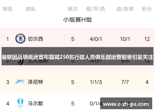 曼联因战绩低迷宣布裁减250名行政人员俱乐部运营前景引发关注 曼联因战绩低迷宣布裁减250名行政人员俱乐部运营前景引发关注