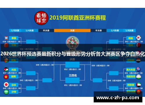 2026世界杯预选赛最新积分与晋级形势分析各大洲赛区争夺白热化 2026世界杯预选赛最新积分与晋级形势分析各大洲赛区争夺白热化