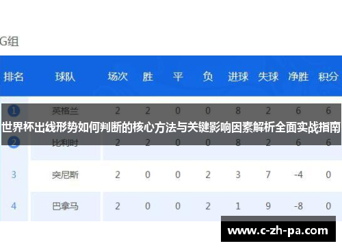 世界杯出线形势如何判断的核心方法与关键影响因素解析全面实战指南