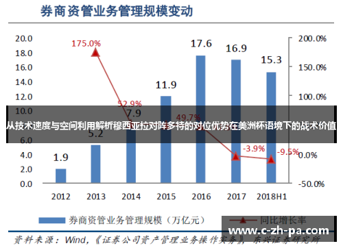 从技术速度与空间利用解析穆西亚拉对阵多特的对位优势在美洲杯语境下的战术价值 从技术速度与空间利用解析穆西亚拉对阵多特的对位优势在美洲杯语境下的战术价值