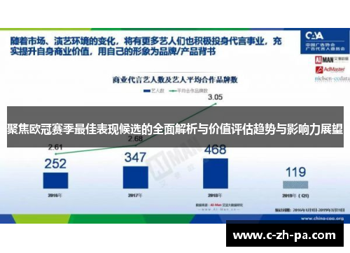聚焦欧冠赛季最佳表现候选的全面解析与价值评估趋势与影响力展望 聚焦欧冠赛季最佳表现候选的全面解析与价值评估趋势与影响力展望
